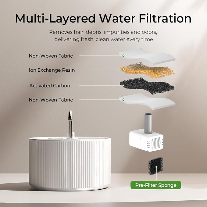 Ceramic Cat Water Fountain, 2.2L/74oz Cat Fountains for Drinking Indoor, Automatic Pet Water Dispenser with Ultra-Quiet Pump and Replacement Filter, Kitty Watering Supplies, Easy Clean BPA-Free