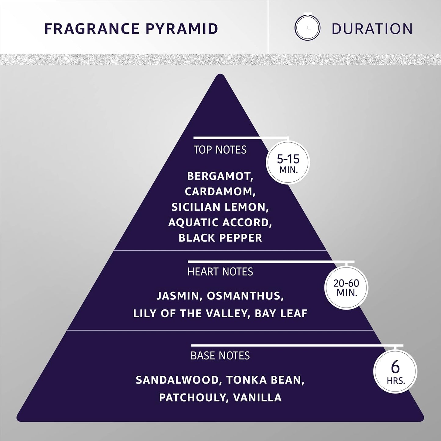 Hydra Groomers’ Forever Winner Cologne, Cat and Dog Cologne Spray, 15 fl. oz.