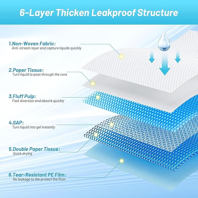 Puppy Pads Extra Large 36"x51" 40 Count, Pee Pads for Dogs & Cats, Disposable Thicken Pet Training Pads for Doggie Rabbits, Incontinence Underpads Ultra Absorbent & Quick-Dry, Leakproof Potty Pad