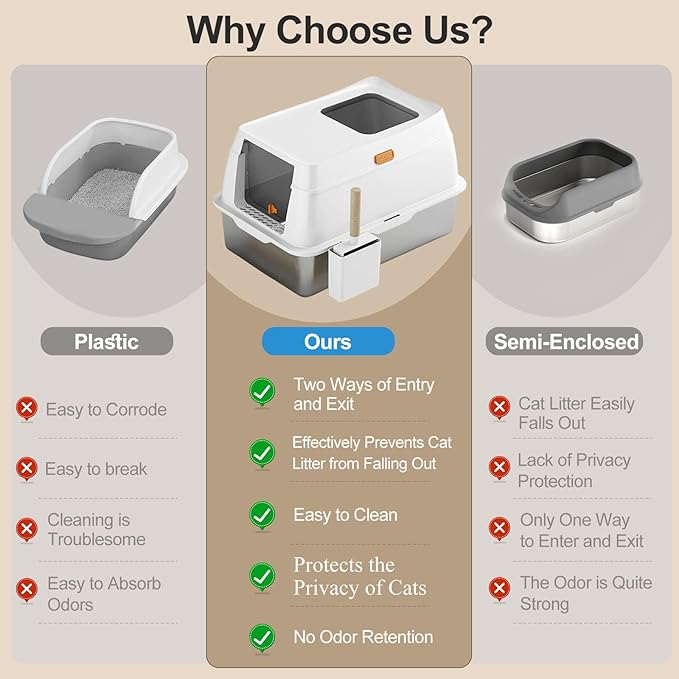 Stainless Steel Litter Box with Lid,Extra Large Enclosed Removable Cat Litter Boxes for Big Cats,Top Entry Metal Kitty Litter Box with Cover.Anti-Leakage,Easy Cleaning.Includes Scoop&Litter Mat-White