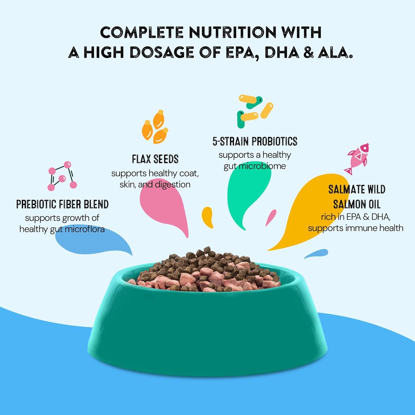 Skin & Coat Supplements for Dogs | Probiotic & Prebiotic Benefits with Wild Salmon Omega 3s to Help Your Dog Shine from The Inside Out | All Breeds, Ages and Sizes | 120 Count