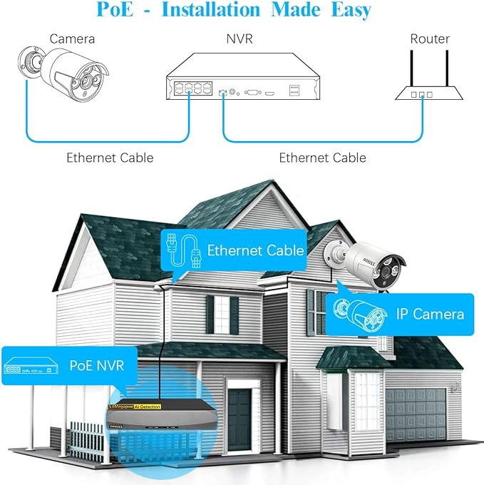 OOSSXX (HD 2.7K 5.0MP with Audio Outdoor Wired Security Camera Systems PoE Outdoor Surveillance Video System