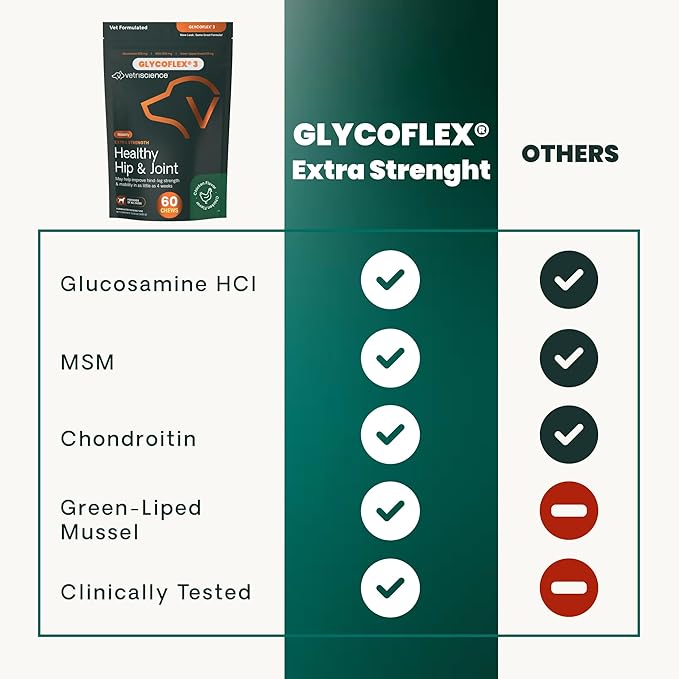 VetriScience GlycoFlex 3 Extra Strength Hip & Joint Supplement for Dogs – Vet Formulated Glucosamine, MSM & Green-Lipped Mussel Chews for Mobility, Flexibility & Joint Support, Chicken Flavor, 60 Cnt