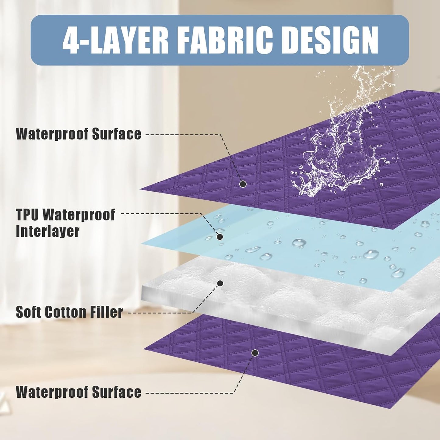 Smiry Waterproof Dog Bed Cover Pet Blanket, Soft Washable Dog Blanket for Furniture Bed Couch Sofa Reversible, Checkered (52"x82", Purple/Purple)