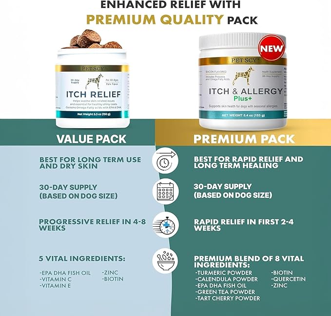 PetScy Itch & Allergy Plus Chews for Dogs Itchy Skin, Ears & Paws | Probiotics, Moringa & Turmeric | for Skin Redness, Hair Loss Gut & Digestive Health - Bacon Flavor - 60 Chews (Pack of 3)