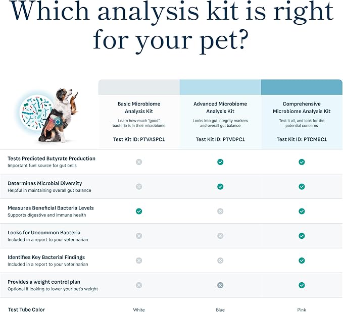 Microbiome Analysis Kit — Comprehensive for Cats and Dogs, Powered by Purina