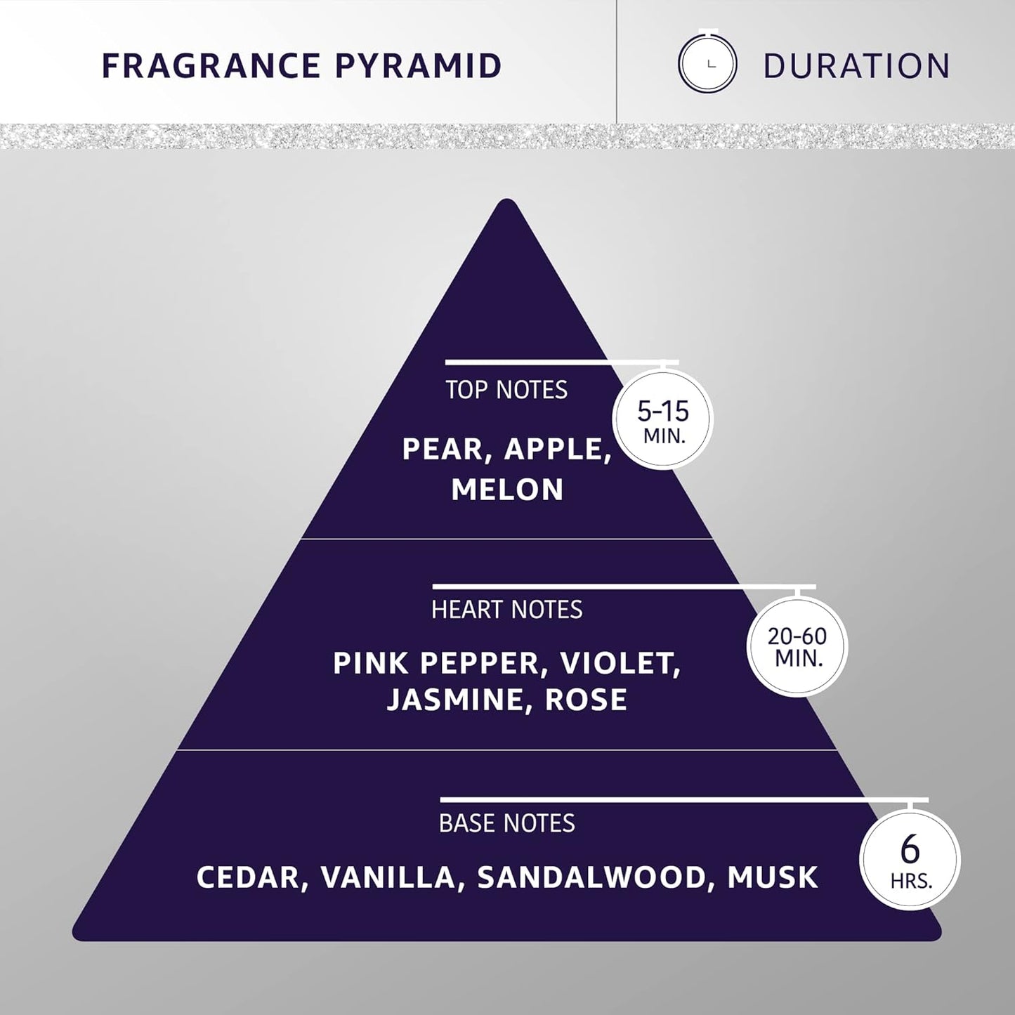 Hydra Forever Fresh Pet Cologne, Finishing Cologne for Dogs and Cats, Grooming Spray, 15 FL. OZ