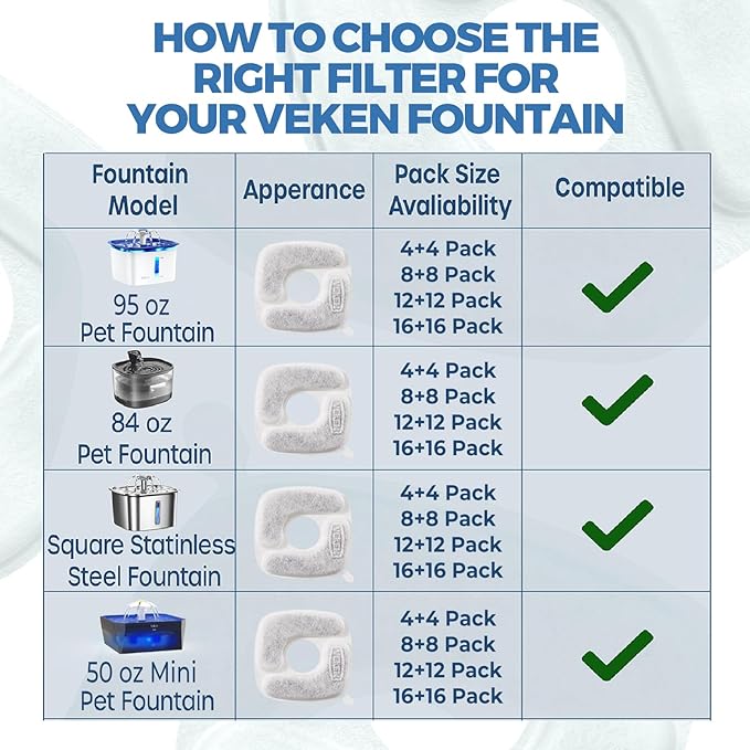 Veken Cat Water Fountain Filters, 4 Pack Replacement Filters & 4 Pack Replacement Pre-Filter Sponges Set for 50oz, 84oz, 95oz Automatic Pet Fountain Dog Water Dispenser