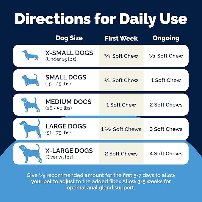 Vetnique Labs Glandex Anal Gland Soft Chew Treats with Pumpkin for Dogs Digestive Enzymes, Probiotics Fiber Supplement for Dogs Boot The Scoot (Bacon/Pork Chews, 60 Count)