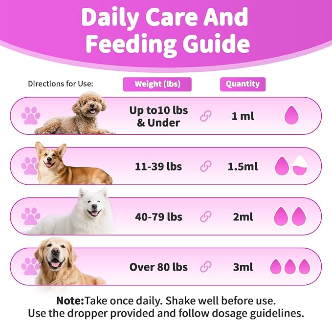 Liquid Collagen for Dogs Skin Comfort & Calming, Dog Itch Relief & Anti-Scratching & Coat Supplement with Biotin for Skin Barrier & Sensitive Immune Health Support - Beef Flavor, 2 FL.Oz