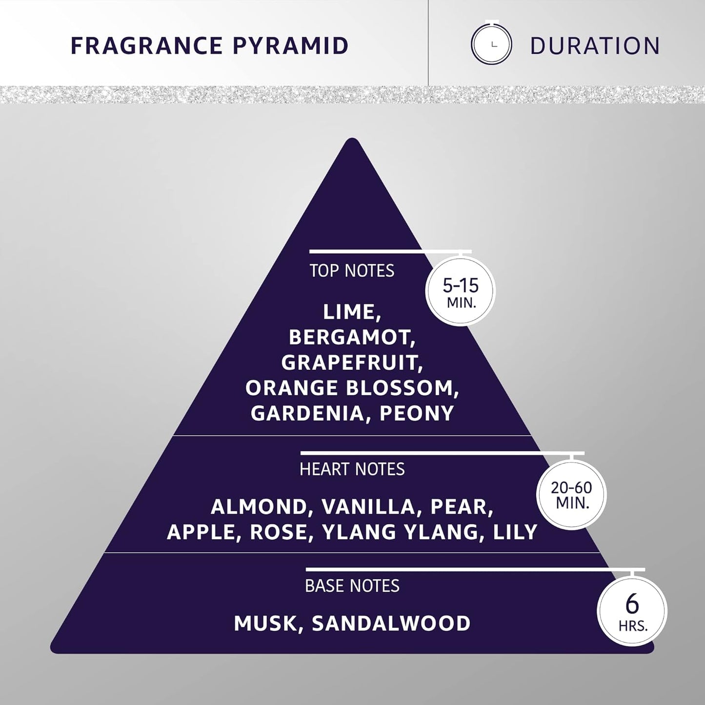 Hydra Forever Love Pet Cologne, Finishing Cologne for Dogs and Cats, Grooming Spray, 15 FL.OZ