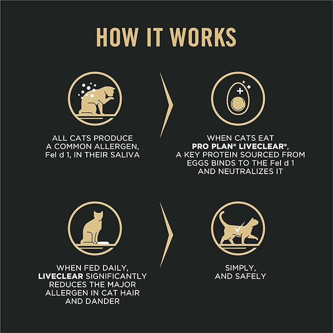 Purina Pro Plan Indoor Cat Food LiveClear Cat Allergen Reducing Turkey and Rice Formula - 5.5 lb. Bag