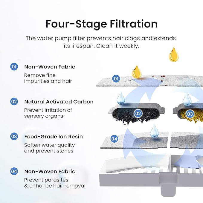 Cat Water Fountain Filters - Pet Fountain Filter Replacement 4 Pack, Four-layer Fine Filtration System, Activated Carbon Filters