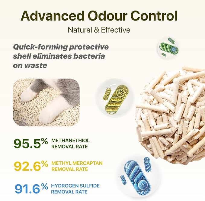 Tofu Cat Litter Gen3 – 100% Natural & Biodegradable Clumping Formula, Fast-Clumping, Odor-Control, Flushable, Low-Tracking, Dust-Free – Value Box, 1 Box=11 lb, Original