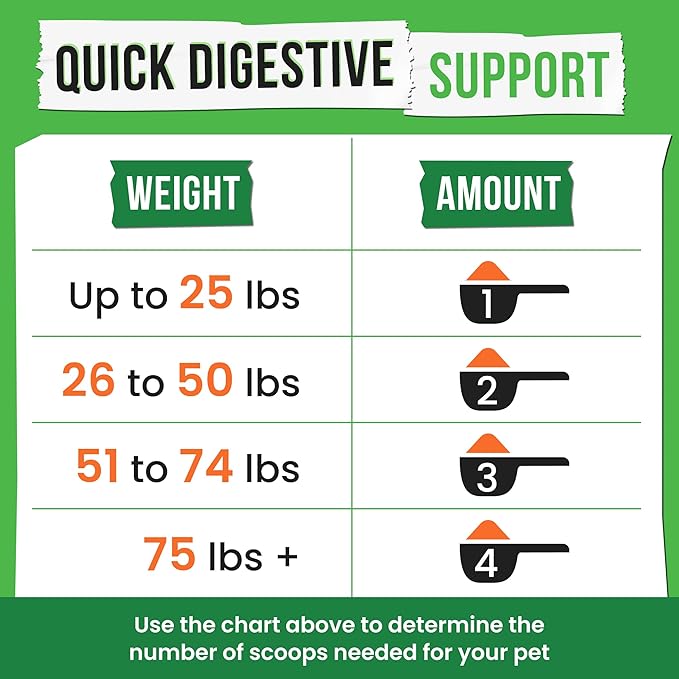 Pumpkin Powder for Dogs - 8oz Powdered Supplement High Fiber for Dogs Stool Softener - Treat Diarrhea, Constipation, Upset Stomach, Food Sensitivity - Improve Digestion - Made in USA