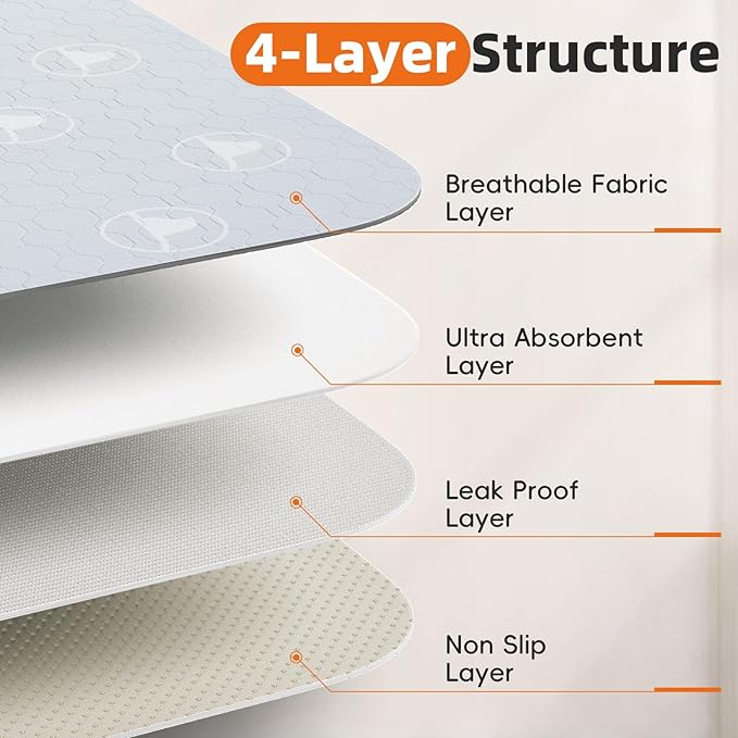 PJYuCien Washable Pee Pads for Dogs 4 Pack, 36" x 36" Reusable Pee Pads for Dogs, Leak-Proof Pet Training Pads, Puppy Pads for Non-Slip, Designed for Dog Pen, Whelping Pad, Potty Training (Grey)