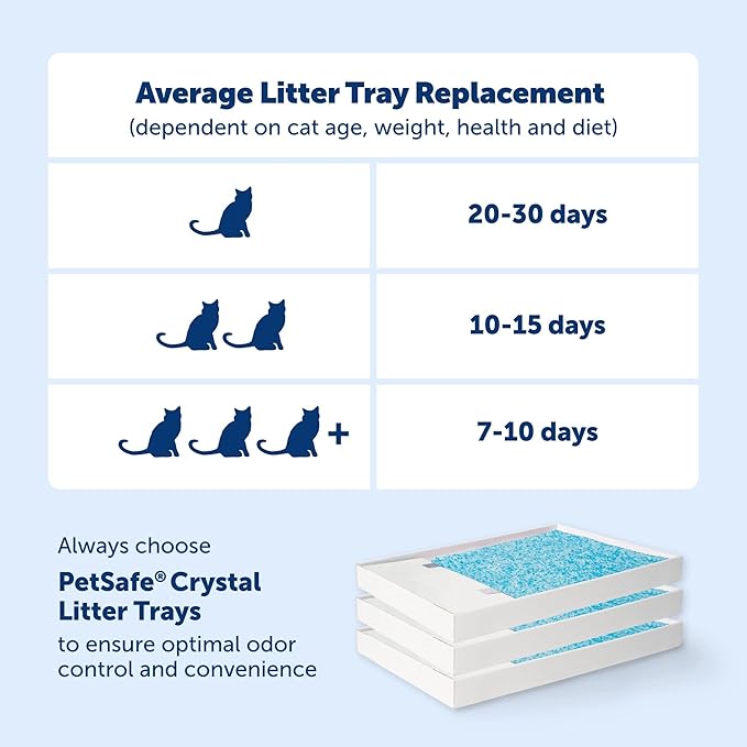 PetSafe ScoopFree Crystal Plus Automatic Self Cleaning Cat Litter Box System – Not Enclosed – Advanced Odor Control – Includes 1 Disposable Crystal Litter Tray – White (PAL00-18016)