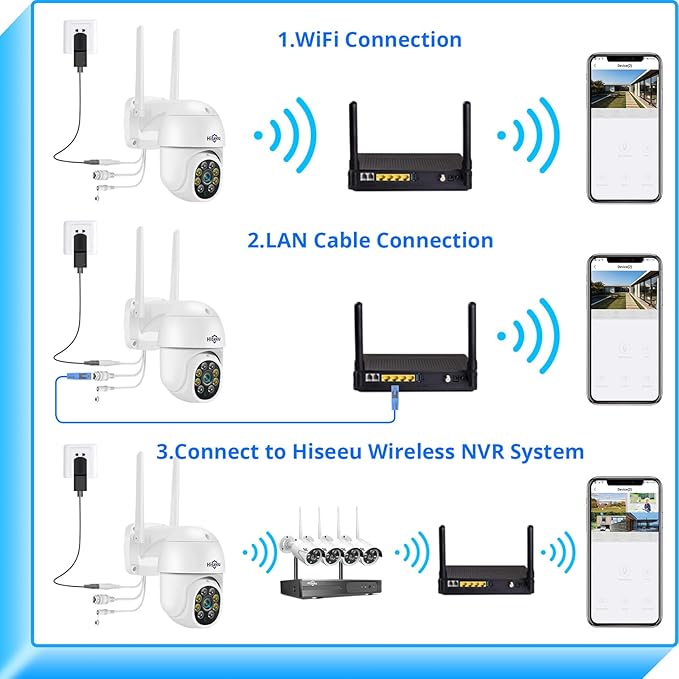 Hiseeu 2K 3MP PTZ Security Camera Outdoor,WiFi Camera, Auto Tracking&Light Alarm Floodlight & Color Night Vision,Two-Way Audio, Plug-in Cable,Compatible Wireless Camera System