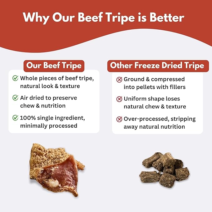 ALFIE'S TREATOS Beef Tripe for Dogs (2.65 oz), Air-Dried Dog Treats for Gut Support, Nutrient Rich Chew & Food Topper, Single Ingredient, Australian Beef, Freeze-Dried Alternative