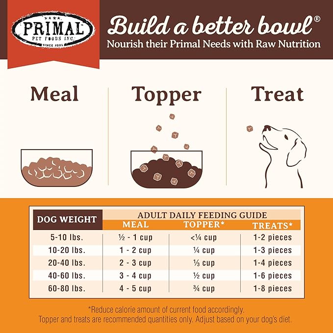 Primal Freeze Dried Dog Food, Pronto Mini Nuggets, Beef; Scoop & Serve, Complete & Balanced Meal; Also Use as Topper or Treat; Premium, Healthy, Grain Free High Protein Raw Dog Food (25 oz, 2-Pack)