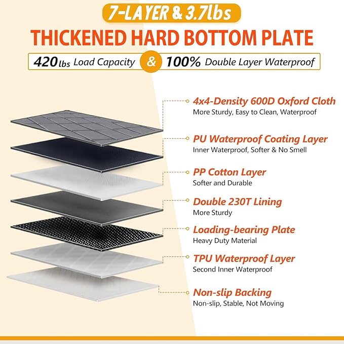 Back Seat Extender for Dogs-Large Space, Dog Car Seat Cover Hard Bottom Holds 420lb, Sturdy Backseat Extender for Dogs, Upgraded Material,Waterproof Dog Hammock for Car, SUV, Truck