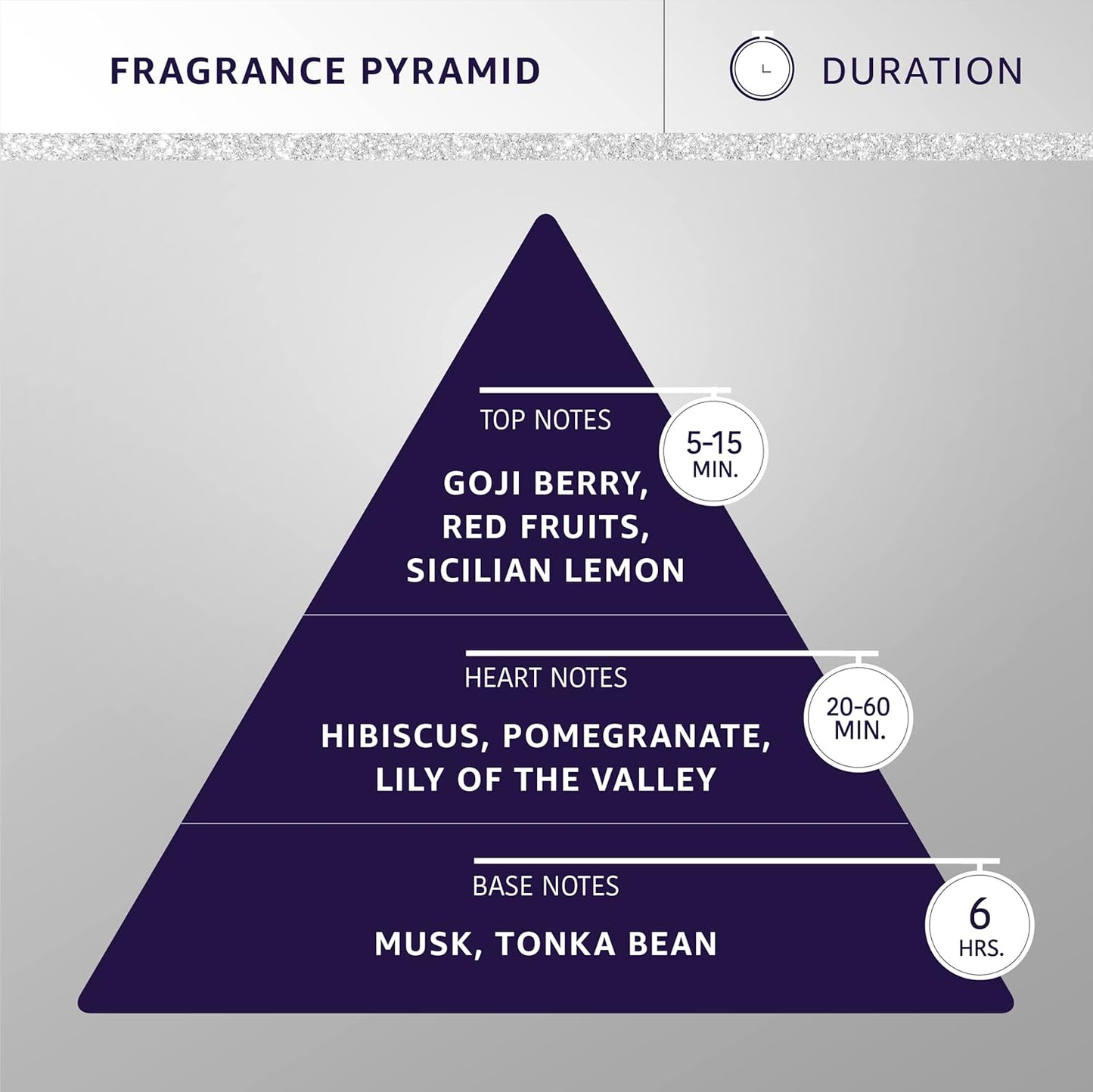 Hydra Groomers’ Forever Velvety Cologne, Cat and Dog Cologne Spray, 15 Fl. Oz.