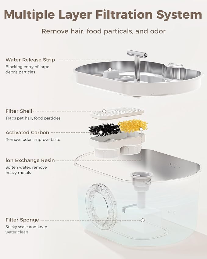 Cat Water Fountain Stainless Steel - Pet Drinking Fountain for Cats Indoor - 2.2L/74oz Automatic Water Dispenser with Watering Level Window (1 Filter)