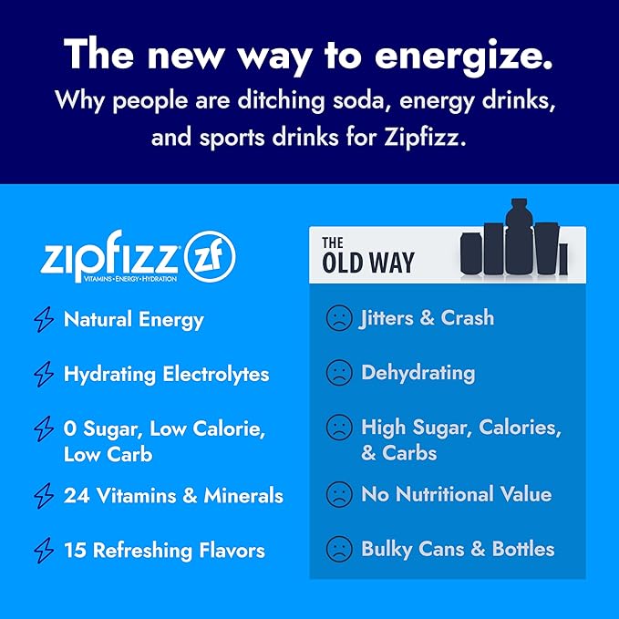 Zipfizz Daily Energy Drink Powder, Grape, 12 Pack | 3-in-1 Sustained Energy, Rapid Hydration, and Essential Vitamins | Sugar-Free | Electrolyte Powder | Contains Vitamin B-12 & Antioxidants