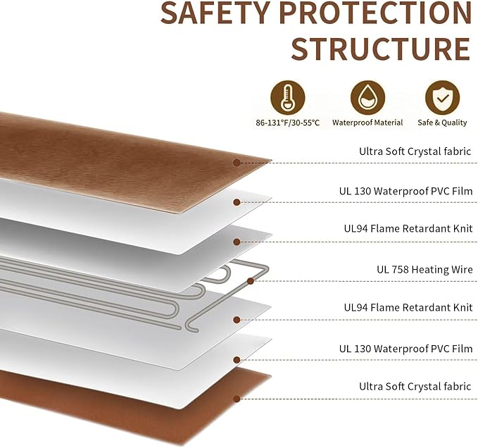 On/Off Switch Electric Pet Heating Pad with Chew Resistant Cord and 2PCS Machine Washable Cover,Indoor Heated Pet Bed Warmer,for Cat Beds and Dog Beds 75x40CM