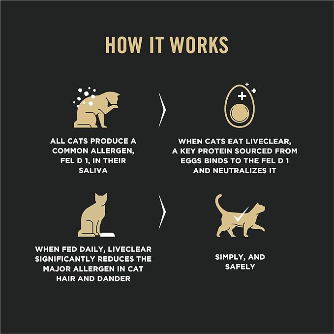 Purina Pro Plan Live Clear Cat Food Weight Management and Cat Allergen Reducer Chicken and Rice Formula - 12.5 lb. Bag