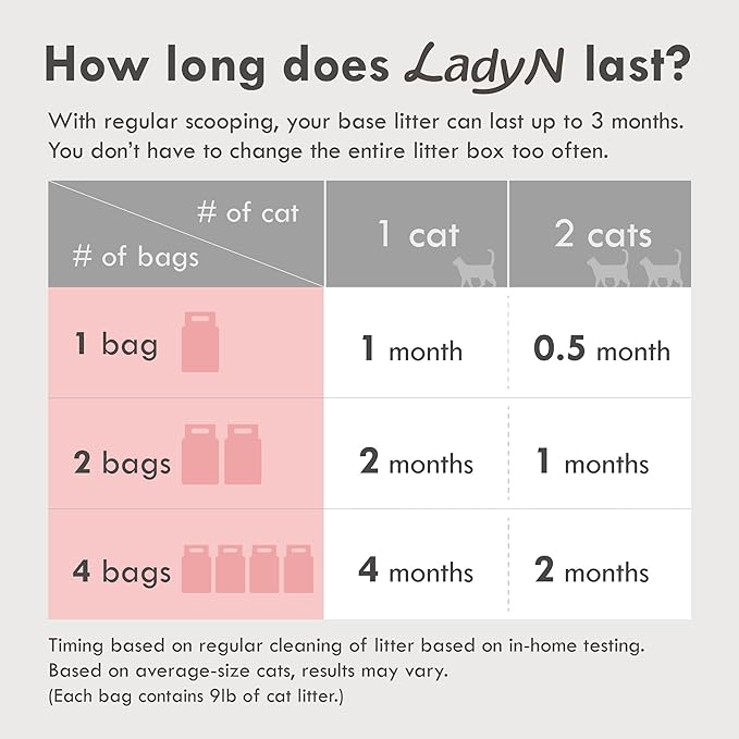 Lady N Cat Attract Tofu Litter – Natural Attractant Formula for Litter Box Training, Calming Pheromone for Multi-Cat Homes, Granular Mini-Pellet Shape for Self-Cleaning Box, 9lb