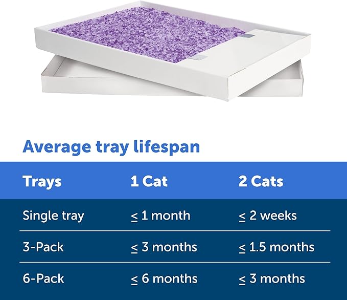 PetSafe ScoopFree Disposable Crystal Cat Litter Tray - Easy Cleaning Box - Refill Tray for Electric Litter Box - Lavender Scent - 4.3 lb Bags - 6 Pack
