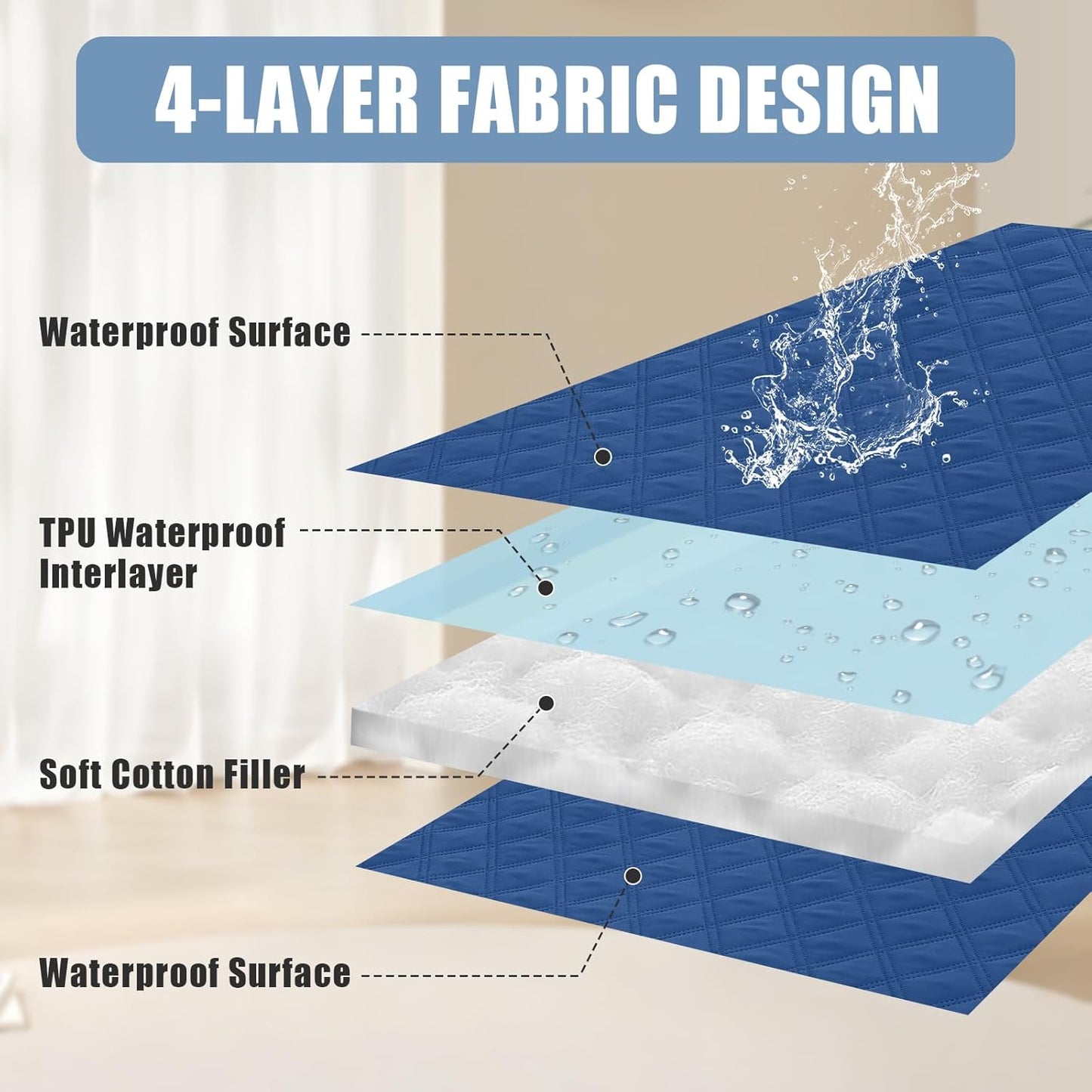 Smiry Waterproof Dog Bed Cover Pet Blanket, Soft Washable Dog Blanket for Furniture Bed Couch Sofa Reversible, Checkered (30"x70", Navy/Navy)