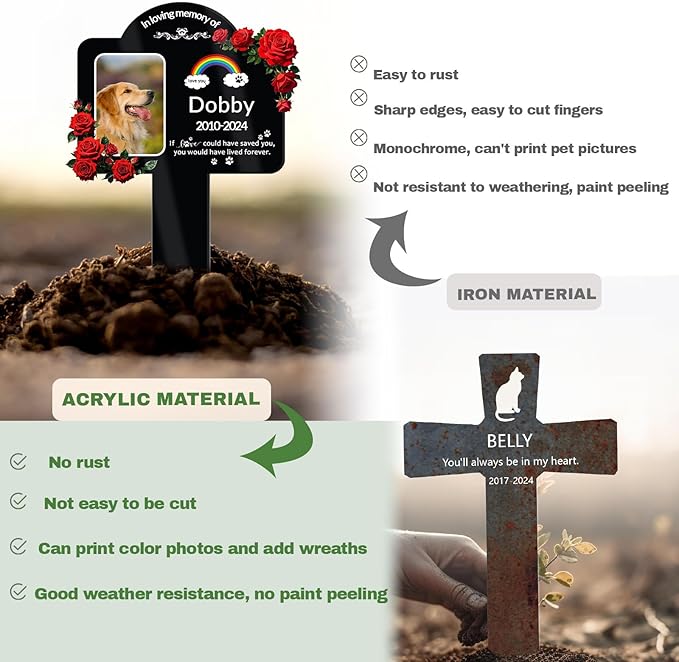 Personalized Dog Memorial Plaque - Weatherproof Acrylic Pet Grave Marker for Outdoor Cemetery, Garden & Yard, Custom Pet Loss Gift with UV Printed Design