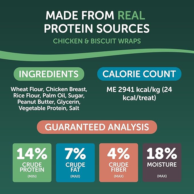 Chicken & Peanut Butter Flavored Dog Biscuits, 16oz