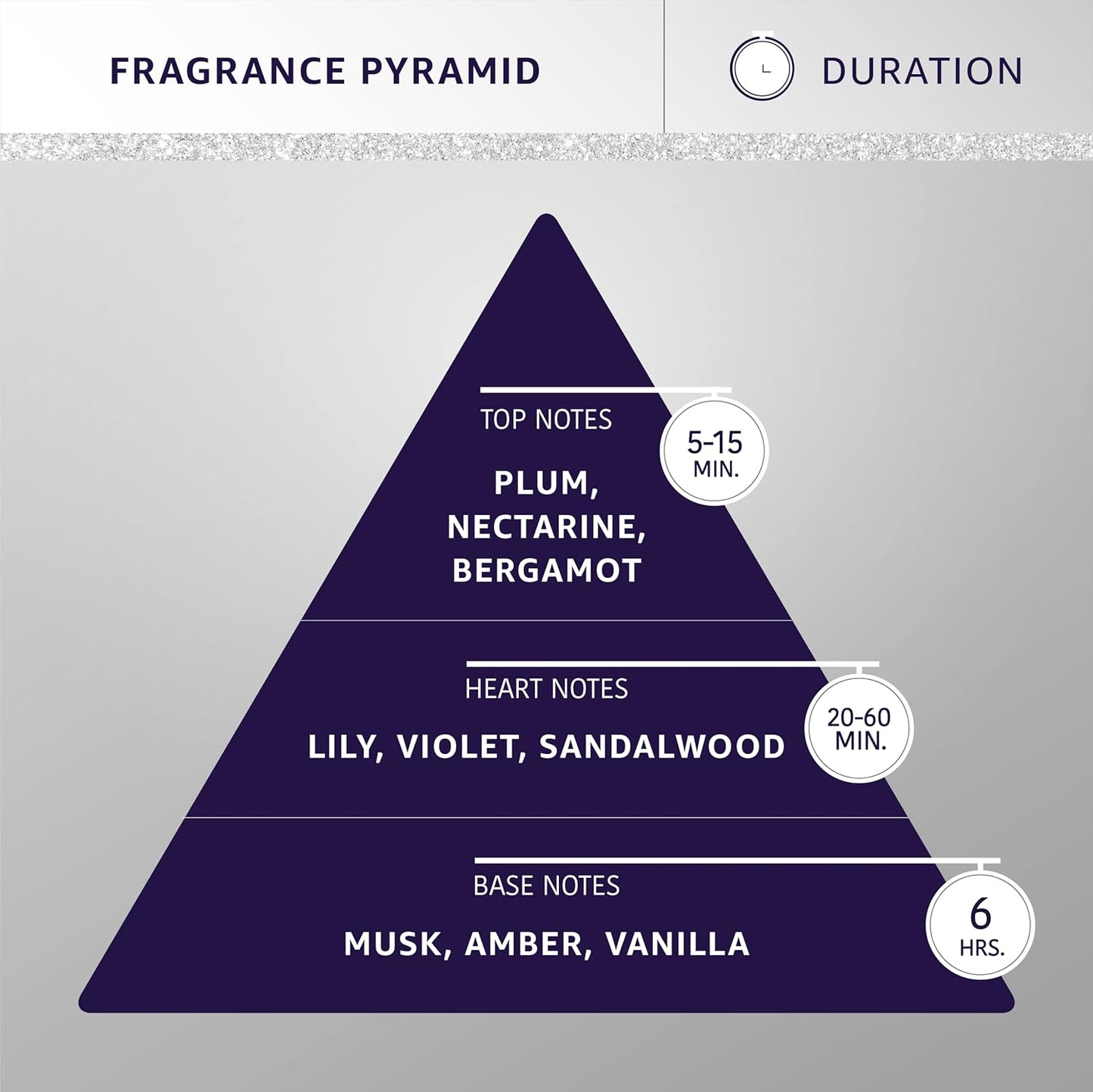 Hydra Forever VIP Pet Cologne, Finishing Cologne for Dogs and Cats, Grooming Spray, 4.4 Ounces