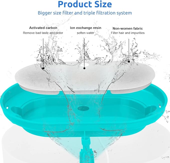 16 Replacement filters + 16 Sponges Cat Water Fountain Filters Compatible with PETLIBRO Capsule Pet Water Fountain: PLWF002, 71oz/2.1L Ultra Quiet-BPA-Free