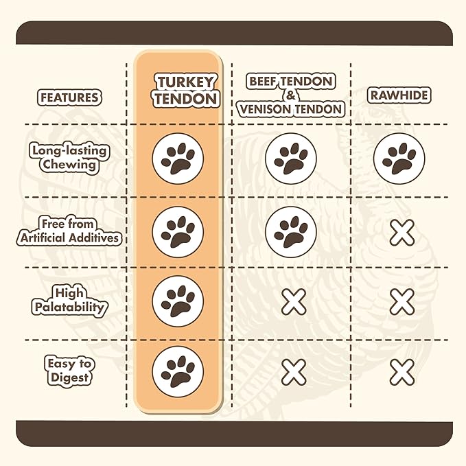 Turkey Tendon Lollipop Pack of 4, 100% Natural, USA-Sourced Turkey Tendon, High-Protein, Low-Fat, Grain Free, Chew, Rawhide Alternative, Hypoallergenic Puppy & Dog Treats