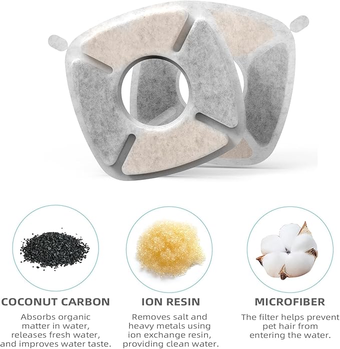 16 Pack Cat Water Fountain Filter Compatible with 67/95/135/85oz Automatic Pet Dispenser, Triple Filtration Dog Fountain Filter (C 16Filters + 16Sponges)