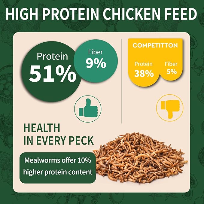 Dried Mealworms 5LB, 100% Natural, Non-GMO Mealworms for Chickens – High Protein Chicken Feed Meal Worms for Wild Birds, Chickens, Ducks and Turtles