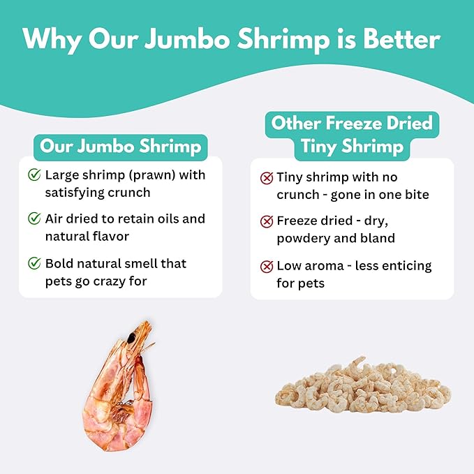 ALFIE'S TREATOS Shrimp Treats for Dogs & Cats (2.12 oz), Air-Dried Dog Treats, Food Topper & Training, Australian Wild-Caught, Single Ingredient, Freeze-Dried Alternative