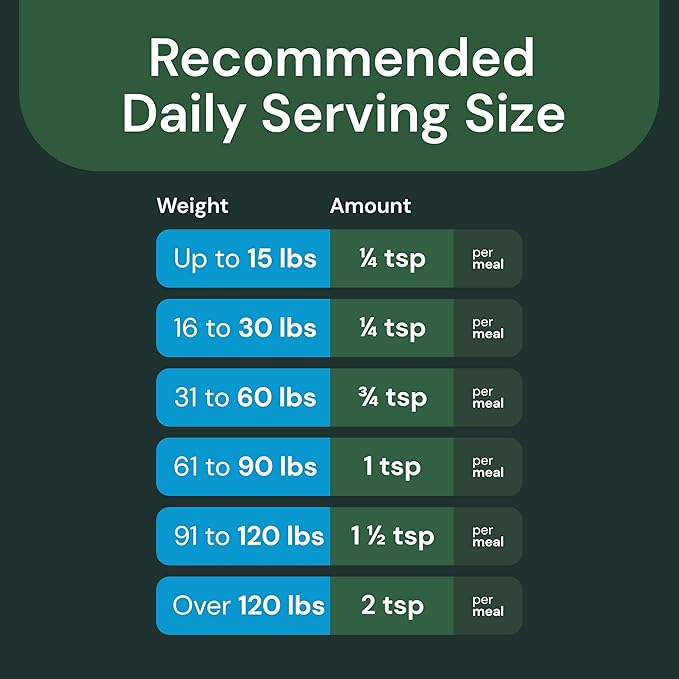 VetriScience Dental Care Powder - Dental Supplement Powder for Dogs & Cats - Supports Breath Freshening - Healthy Teeth & Gums - Easy-to-Use Oral Hygiene for Pets - 16 oz