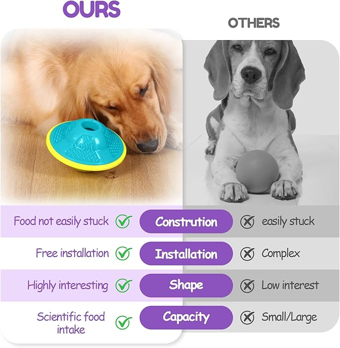 Interactive Dog Puzzle Toy for Smart, Dog Enrichment Toys to Keep Them Busy, Treat Dispensing Dogs Slow Feeder & Stimulating Dogs Toy