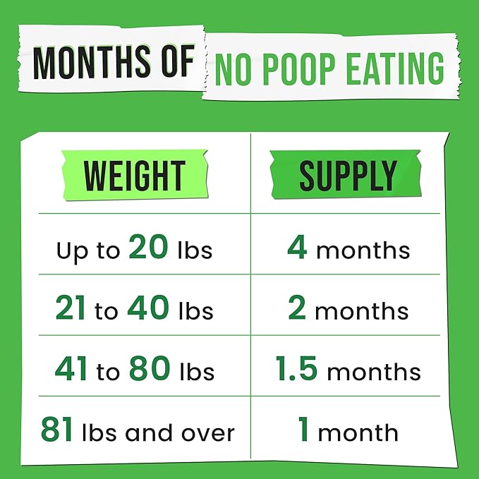 No Poo Chews for Dogs - Coprophagia & Stool Eating Deterrent with Probiotics, Digestive Enzymes & Breath Aid Support - Stop Dog Poop Eating - Made in USA - 120Ct (Beef Liver)