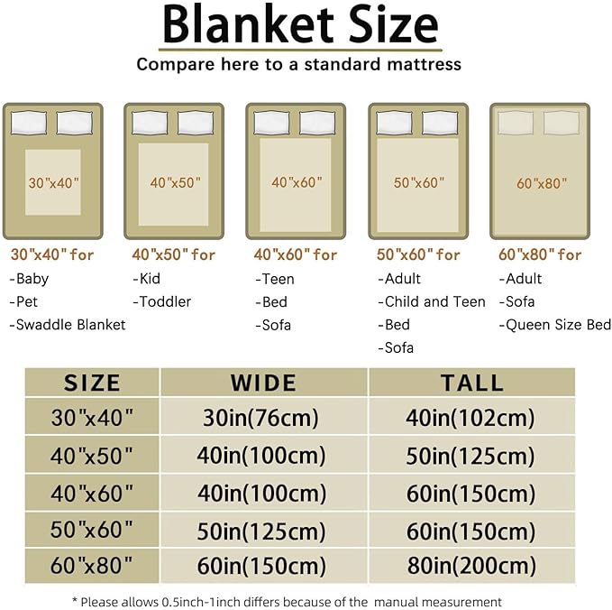 Custom Pet Memorial Blanket with Photo,Personalized Dog/Cat Loss Sympathy Gift,Pet Loss Bereavement Remembrance Gifts,Flannel Throw Blanket with Pictures (Dark Green)