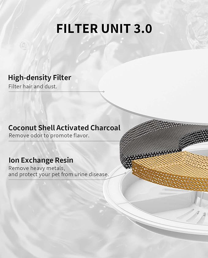 PETKIT New Cat Water Fountain with Wireless Pump, Ultra Quiet 65oz/1.85L Pet Water Fountain for Cats and Dogs Inside, Detachable Design Easy to Clean and Assemble, Filters Included