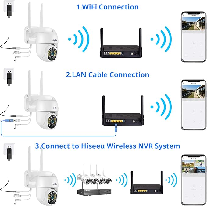 Hiseeu 5MP 360° Pan Tilt Camera WiFi Security Camera Outdoor Motion Tracking Floodlights Light Alarm,Color Night Vision,PC&Mobile Remote View,Two-Way Audio Security Camera