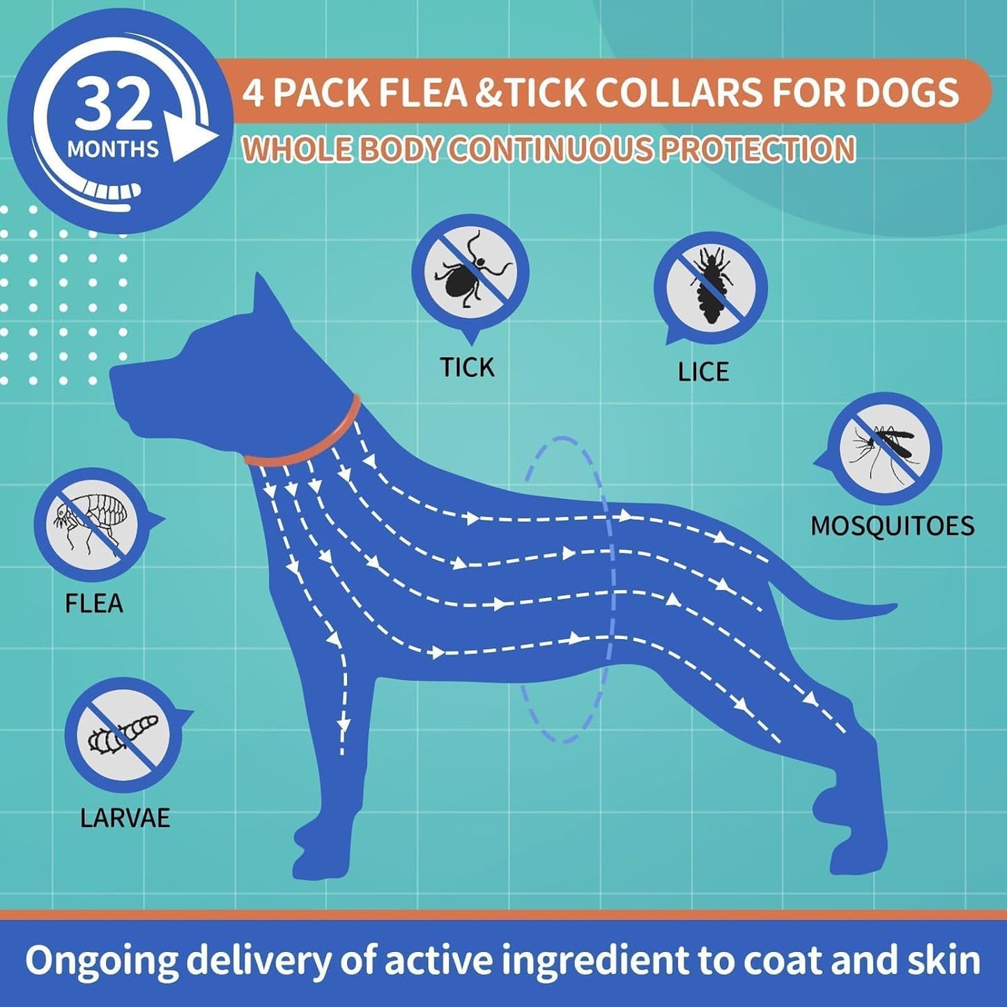 Dog Flea and Tick Collar 4 Pack, Waterproof Adjustable Collar for Dogs and Puppies, 32-Month Prevention, Blue & Orange