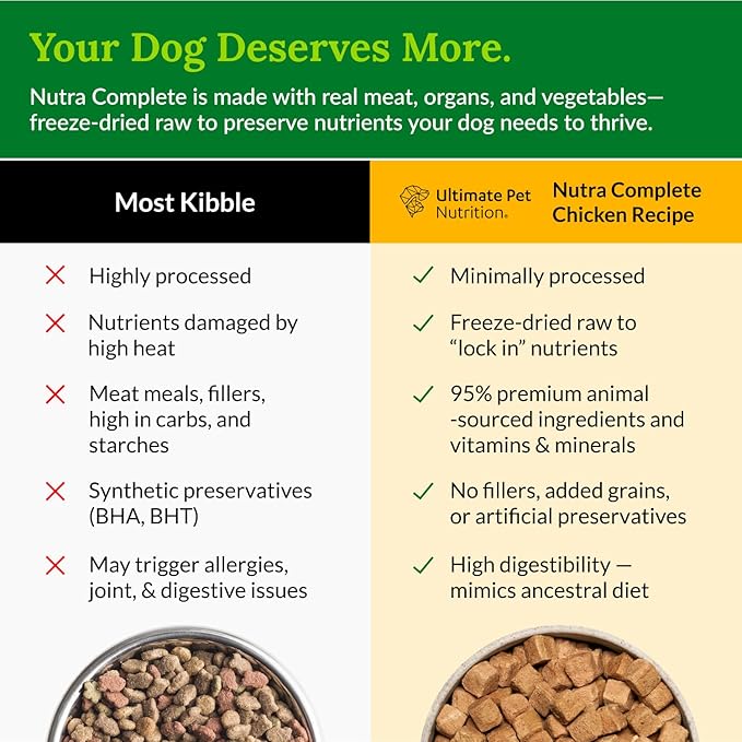 ULTIMATE PET NUTRITION Nutra Complete, 100% Freeze Dried Veterinarian Formulated Raw Dog Food with Antioxidants Prebiotics and Amino Acids, (1 Pound (Pack of 4), Chicken)