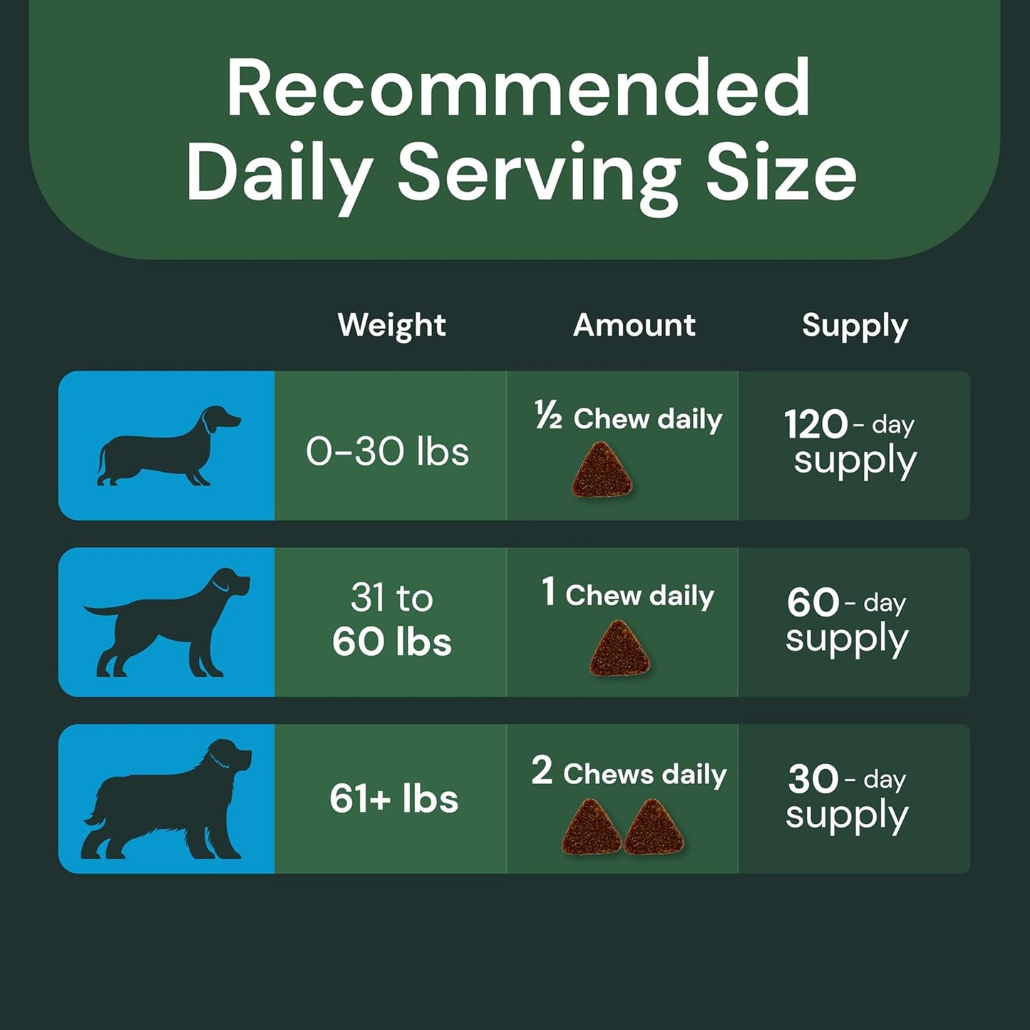 VetriScience Veterinary Strength Liver Health Chews - Canine Liver Care Supplement for Detox Support - Dog Supplement - Supports Immune System - No Fasting Required - 60 Count